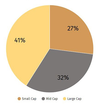 Stifel Financial Acquires Moldaver, Lee & Chrebet Group