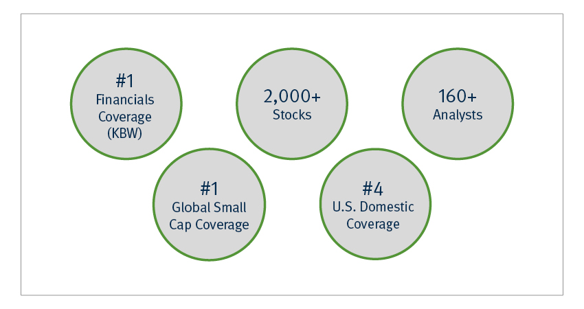 Five circles showing Stifel information, #1 Financials Coverage (KBW), 2,000+ Stocks, 160+ Analysts, #1 Global Small Cap Coverage, #4 U.S. Domestic Coverage